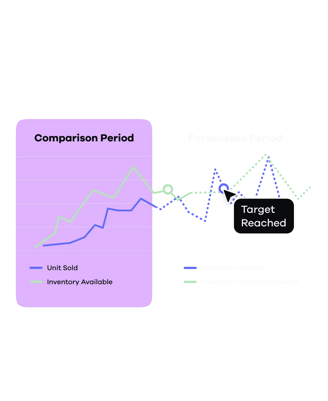 Bruno's inventory forecast and reorder timing view