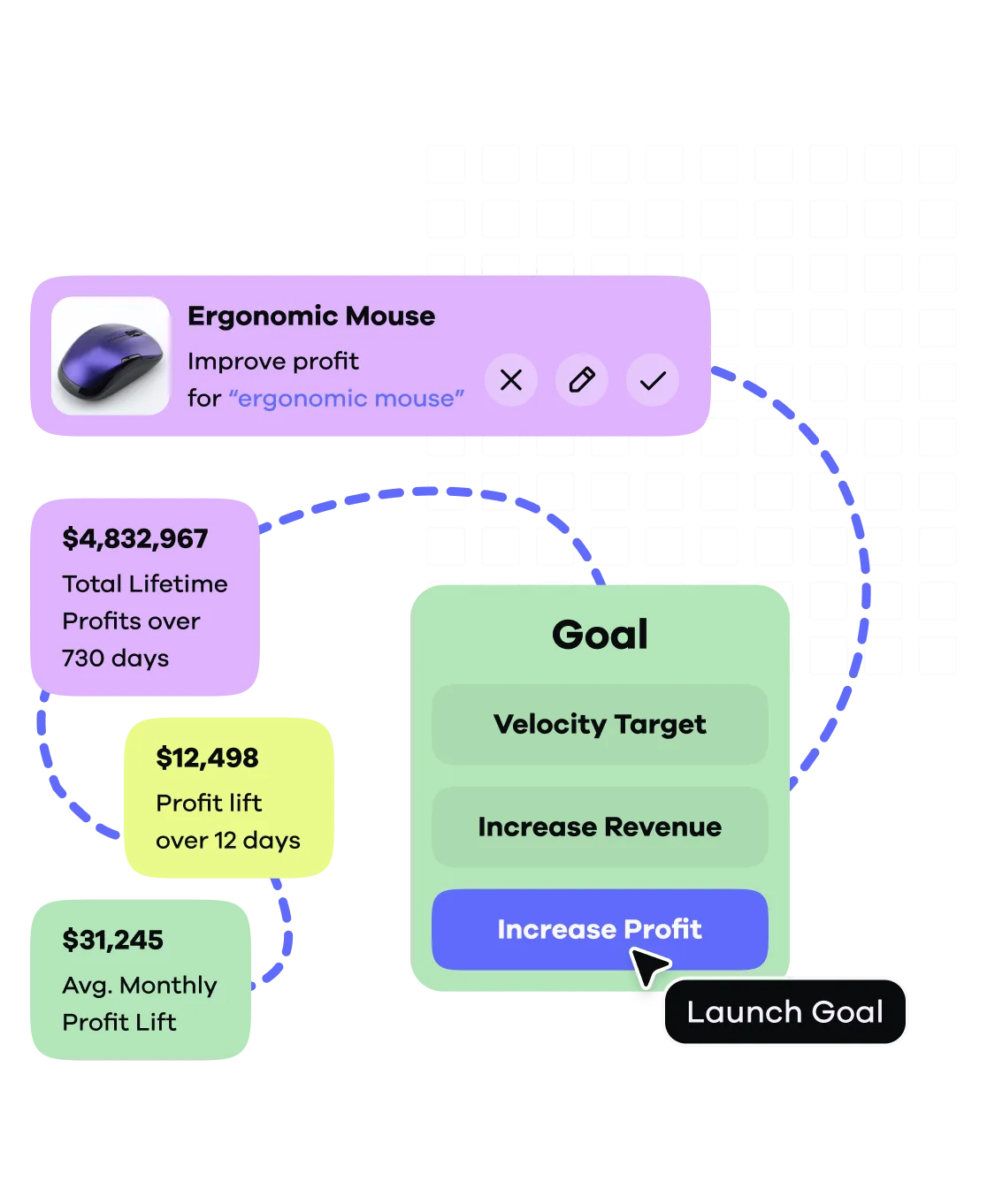 Oracle's price optimization view with margin floors
